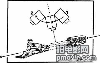 如何使用快速摇摄？