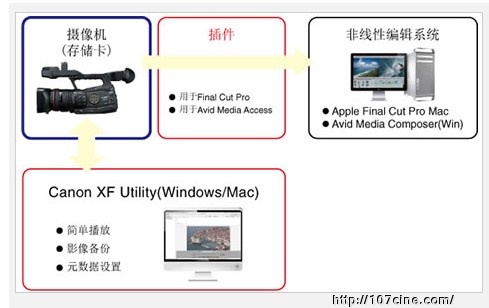 独立纪录片最优选择---佳能XF100