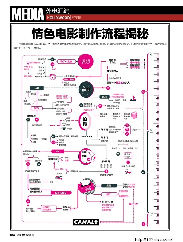 情色电影制作流程揭秘（轻松一下）