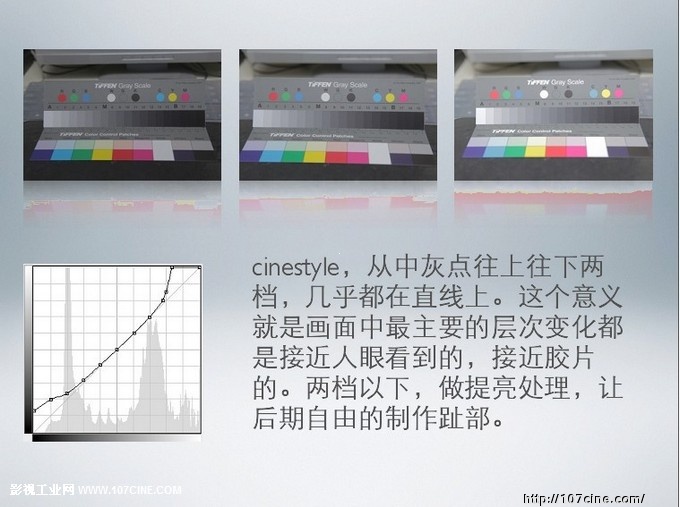 CINESTYLE基础知识及经验分享