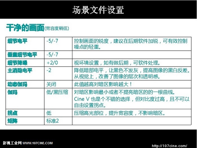 AF103在实战中的具体运用