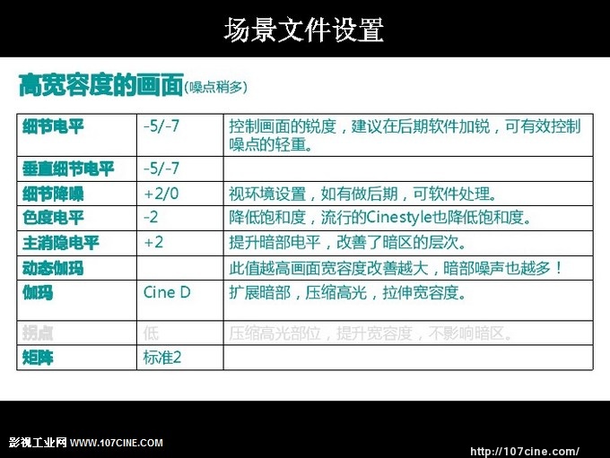 AF103在实战中的具体运用