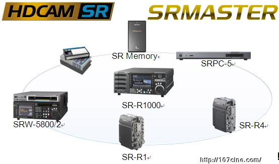 Sony新一代数据存储记录介质SRMemory