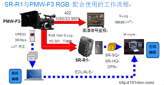 Sony新一代数据存储记录介质SRMemory