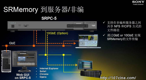Sony新一代数据存储记录介质SRMemory