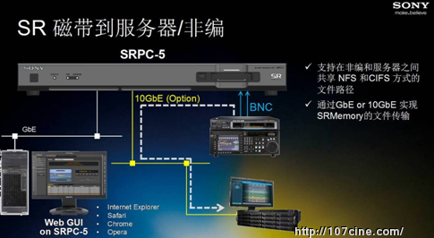 Sony新一代数据存储记录介质SRMemory