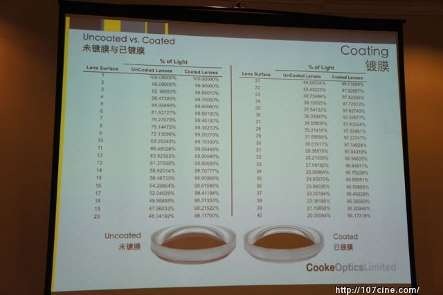 COOKE镜头的光学特