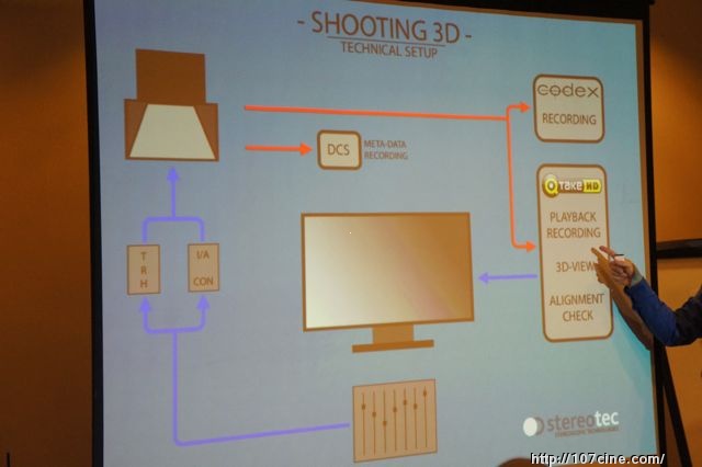 Stereotec 如何有效应用和调整立体支架与3D拍摄入门技术详解