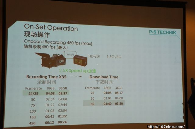 P+SX35中高速摄影机的特性与具体应用