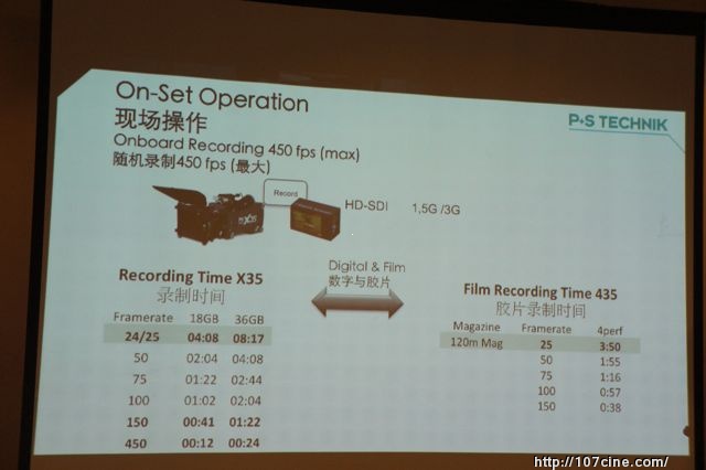 P+SX35中高速摄影机的特性与具体应用