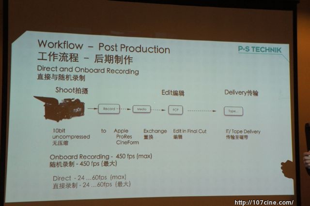 P+SX35中高速摄影机的特性与具体应用