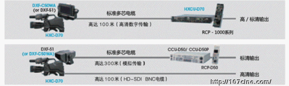 索尼正式发布HXC-D70高清演播室摄像机、MCS-8M小型高清切换台