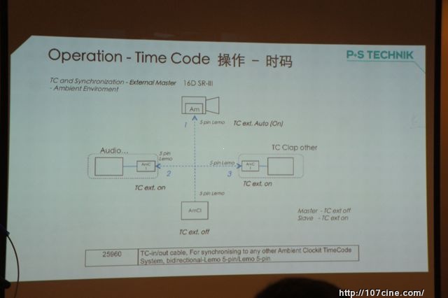 P+S HS-2高速摄影机与16SR数字片盒的特性及具体应用