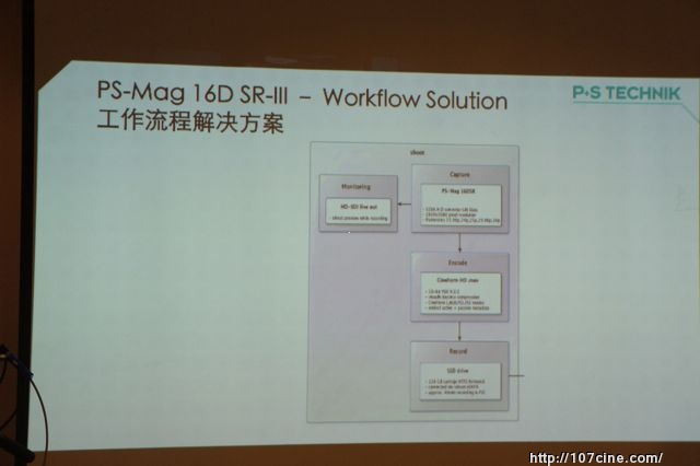 P+S HS-2高速摄影机与16SR数字片盒的特性及具体应用