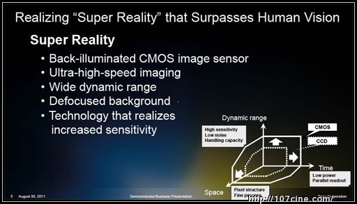 索尼计划制造超现实传感器，超越人类视觉！
