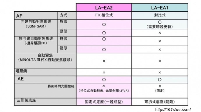 第一款搭载半透明反光镜系统的转接环