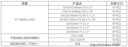 影视制作用的镜头和相机构成“CINEMA EOS SYSTEM”正式进军好莱坞等影视制作领域