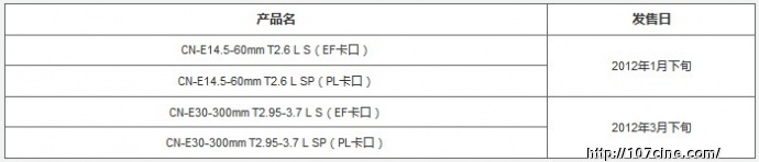 EF CINEMA LENS详细参数及介绍