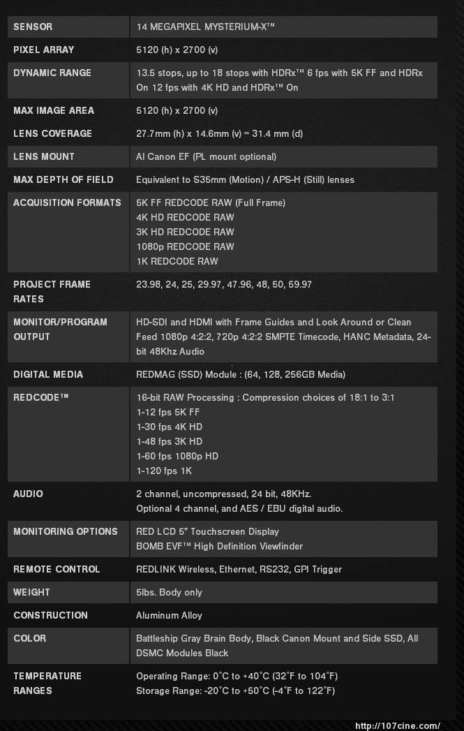 PhilipBloom对佳能C300和RED Scarlet X的看法.