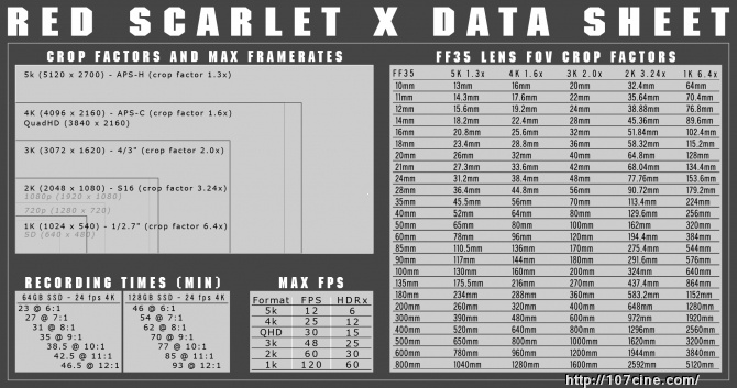 买还是不买Scarlet X，这是一个问题。