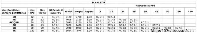 买还是不买Scarlet X，这是一个问题。