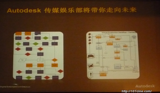 Autodesk解决方案日（一）：二维转三维立体制作