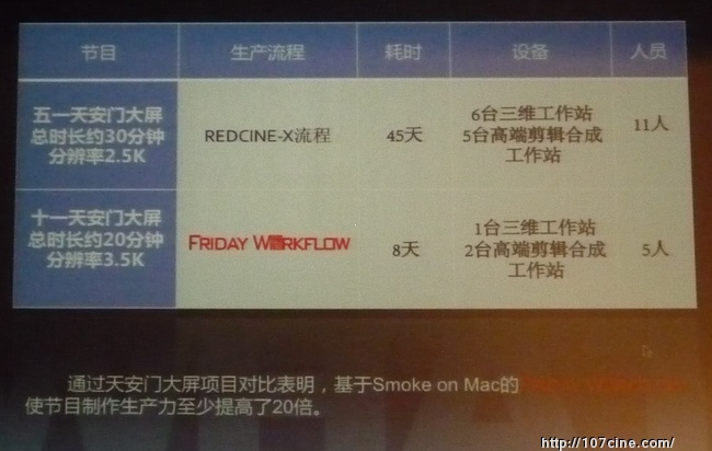 Autodesk解决方案日（二）：基于Smoke的超高分辨率电视节目制作流程