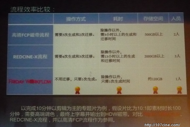 Autodesk解决方案日（二）：基于Smoke的超高分辨率电视节目制作流程