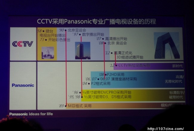 CCTV引进一批松下3D设备，用于直播伦敦奥运会