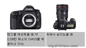 可靠消息：5d III 3月下旬发布