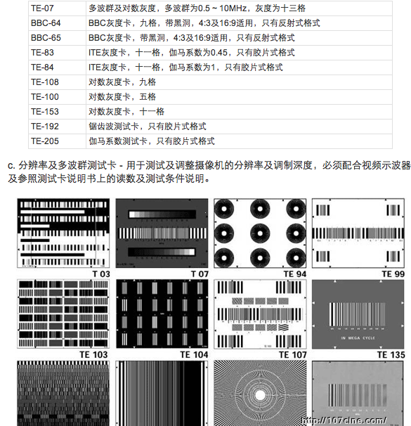 关于数字摄影机测试的纯技术帖，很枯燥，闲的蛋疼的进。