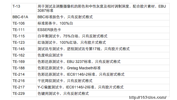 关于数字摄影机测试的纯技术帖，很枯燥，闲的蛋疼的进。