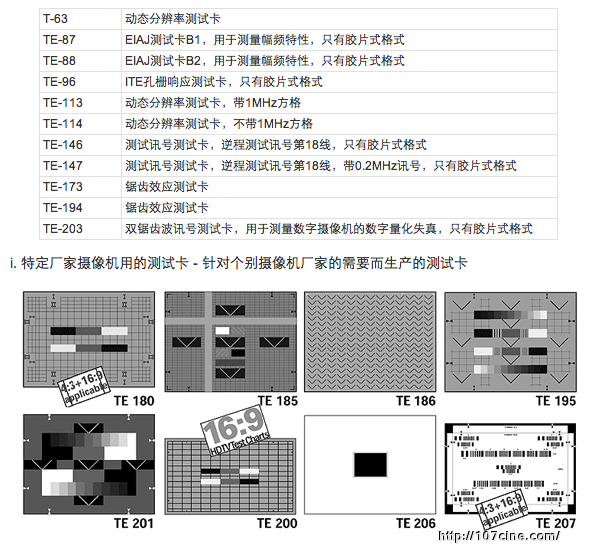 关于数字摄影机测试的纯技术帖，很枯燥，闲的蛋疼的进。