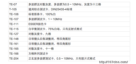 关于数字摄影机测试的纯技术帖，很枯燥，闲的蛋疼的进。