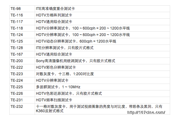 关于数字摄影机测试的纯技术帖，很枯燥，闲的蛋疼的进。