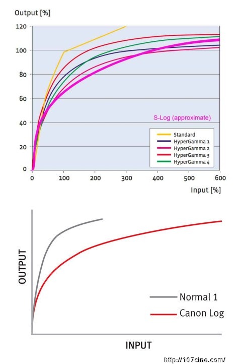 NAB 2012拉斯维加斯之行前瞻：摄像产品看点