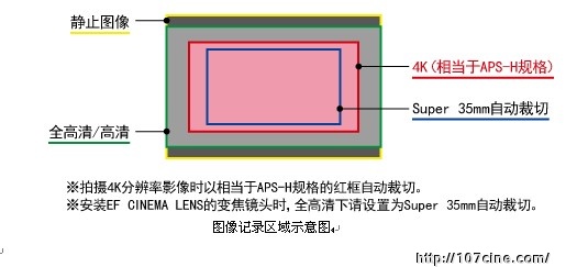 支持记录4K分辨率影像的数码单反相机 “EOS-1D C”发布 进一步充实“CINEMA EOS SYSTEM”产品线