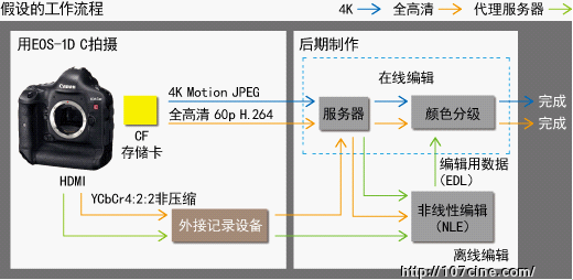 支持记录4K分辨率影像的数码单反相机 “EOS-1D C”发布 进一步充实“CINEMA EOS SYSTEM”产品线