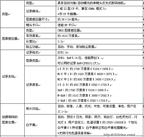 支持记录4K分辨率影像的数码单反相机 “EOS-1D C”发布 进一步充实“CINEMA EOS SYSTEM”产品线