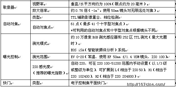 支持记录4K分辨率影像的数码单反相机 “EOS-1D C”发布 进一步充实“CINEMA EOS SYSTEM”产品线