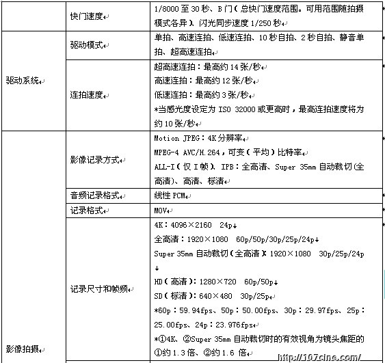 支持记录4K分辨率影像的数码单反相机 “EOS-1D C”发布 进一步充实“CINEMA EOS SYSTEM”产品线