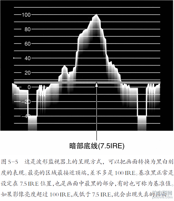 如何获取准确曝光