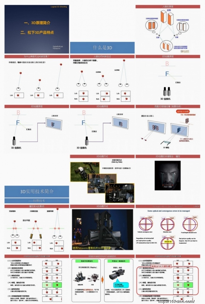 【3D技术交流会分享系列】3D原理简介，3D实用技术简介