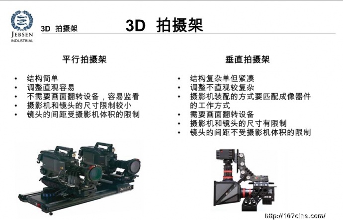 【3D技术交流会分享系列】杨忠卫：3D拍摄架介绍，以及拍摄中的常见错误