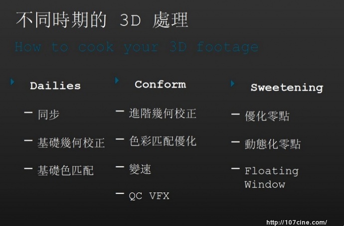 【3D技术交流会分享系列】张健龙：3D拍摄处理工作流程