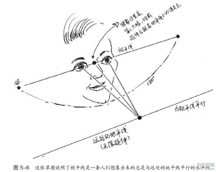 用透视加强空间感