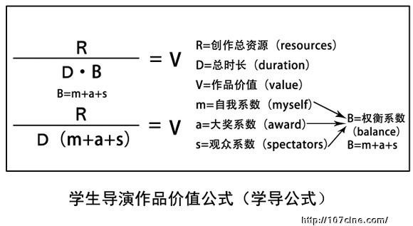 学生导演电影创作公式——三年拍摄实践经验的总结
