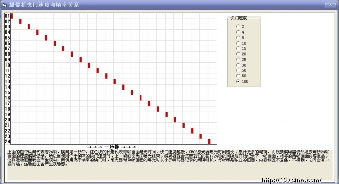 ​5D2果冻效果解释