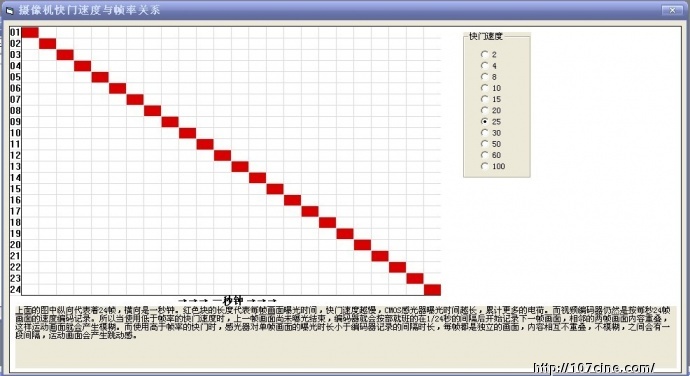 ​5D2果冻效果解释