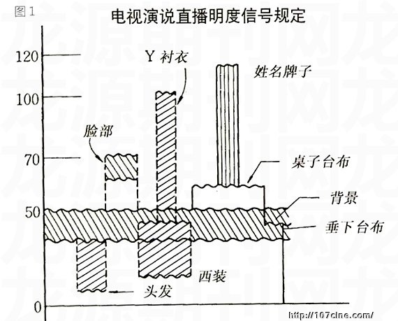 电影布光连载三——演播厅布光实例——转自《数码影像时代》